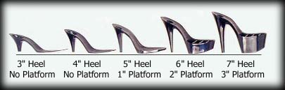heel sizes